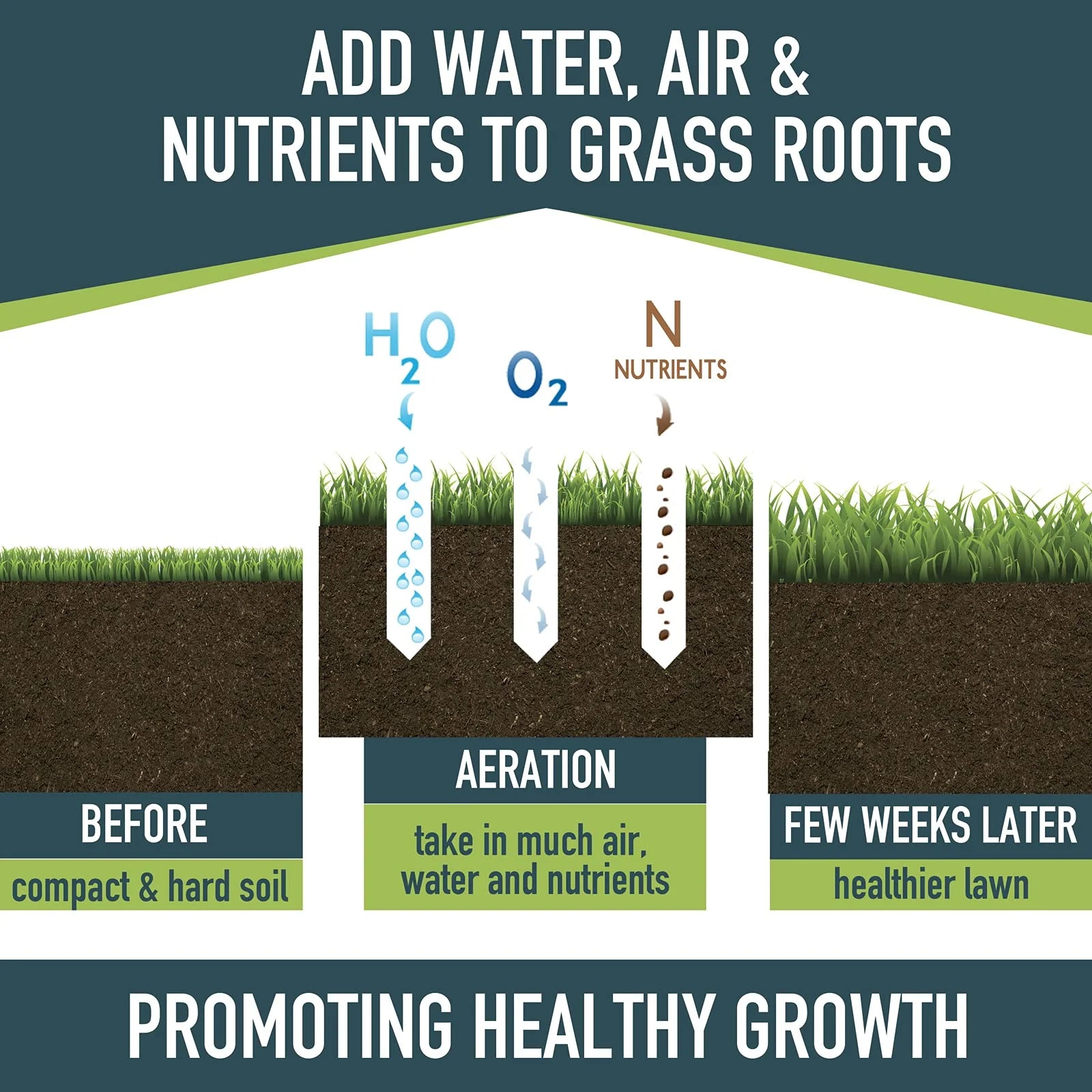 Rolling Lawn Aerator 